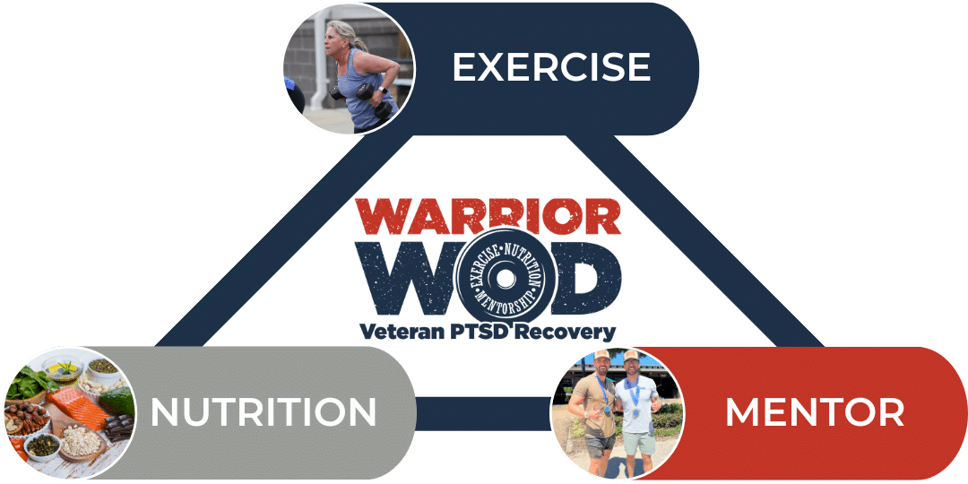 WarriorWOD Veteran PTSD Recovery Program